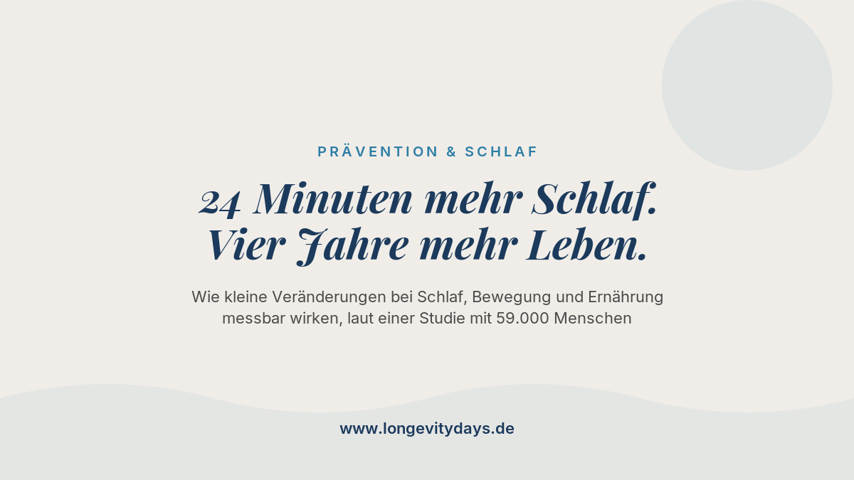 Titelgrafik: 24 Minuten mehr Schlaf. Vier Jahre mehr Leben.